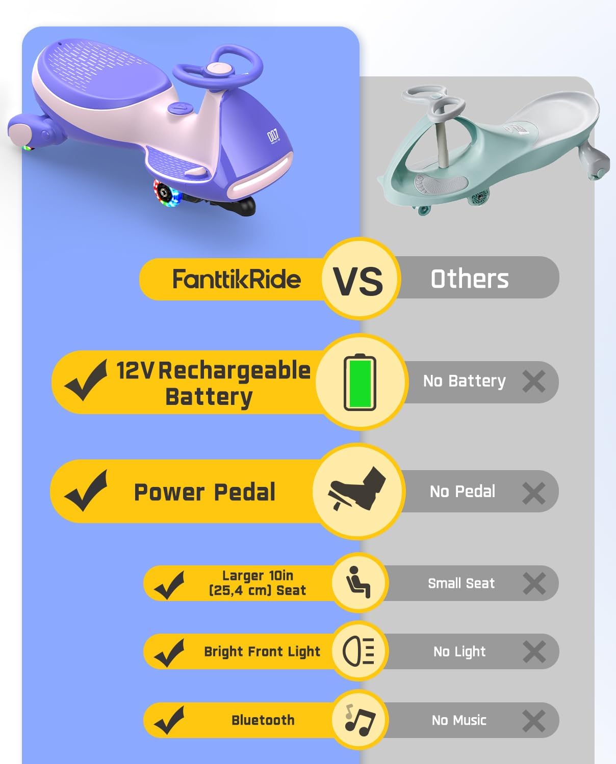 Electric wiggle Car for Kids -2Speeds, Lights & Music